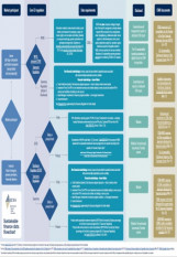 Sustainable finance data flowchart - March 2022 Sustainable finance data flowchart - March 2022