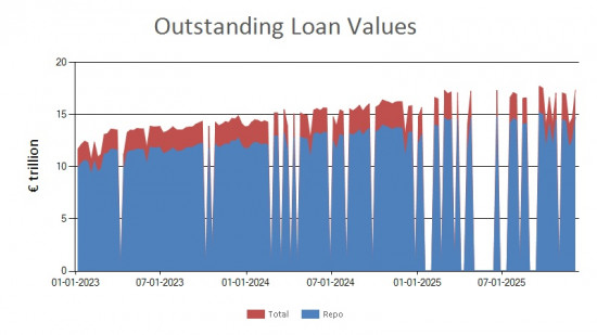 SFTR public data - outstanding loan values EU - 5 December 2025 SFTR public data - outstanding loan values EU - 5 December 2025